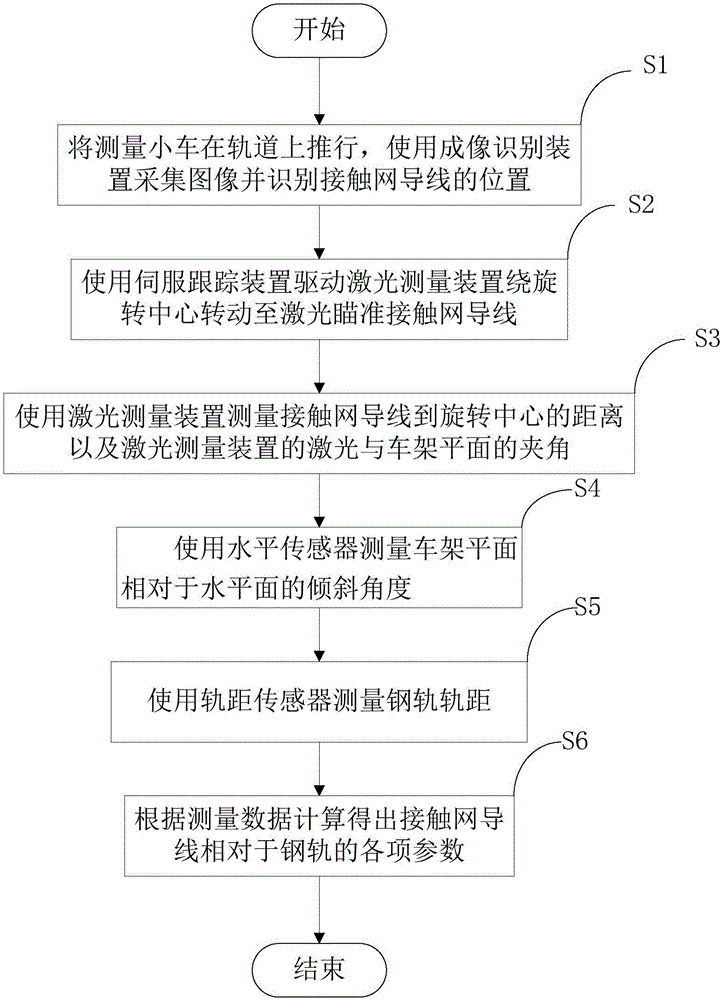 Laser overhead contact system wire inspection device and method