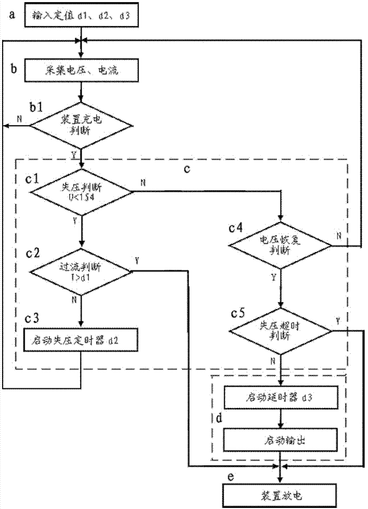 Anti-interference electricity protecting method and anti-interference electricity protecting apparatus for electric equipment