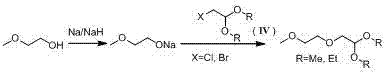 A kind of preparation method of 2-(2-methoxyethoxy) acetaldehyde acetal