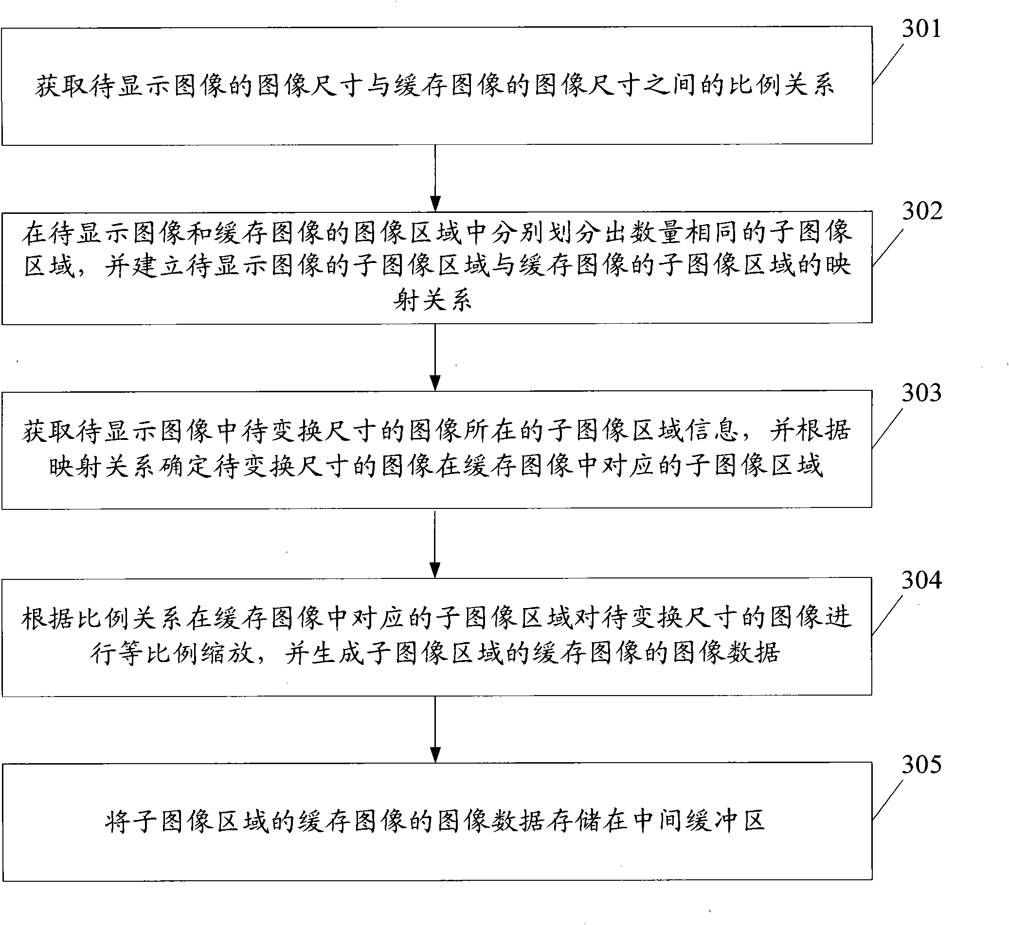 High-definition image sawtooth-prevention method, device and digital television receiving terminal