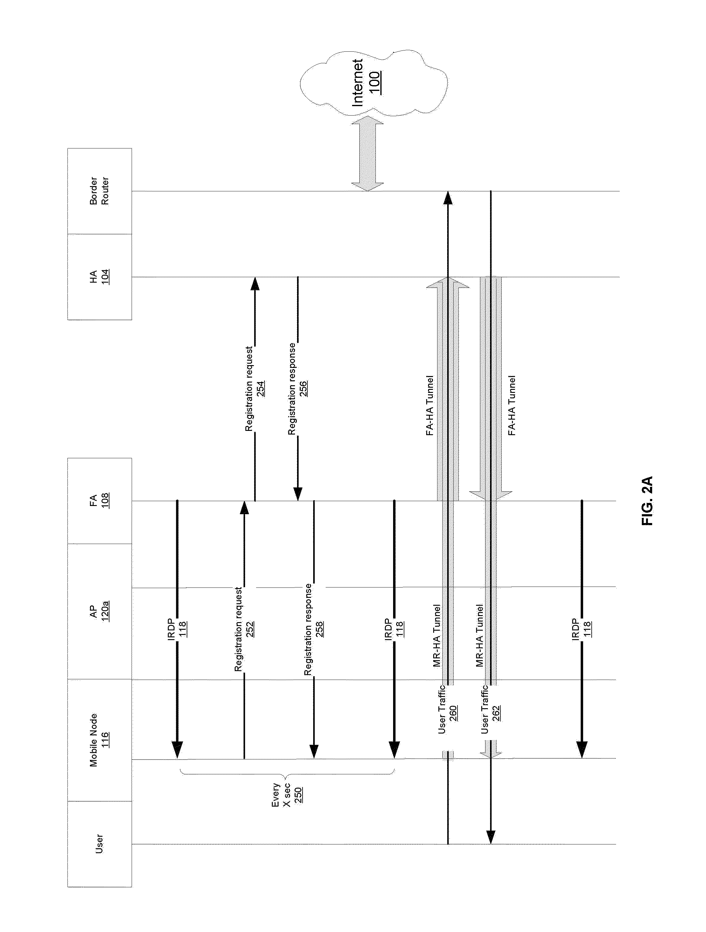 System and method to provide fast wide-area mobile IP handoffs