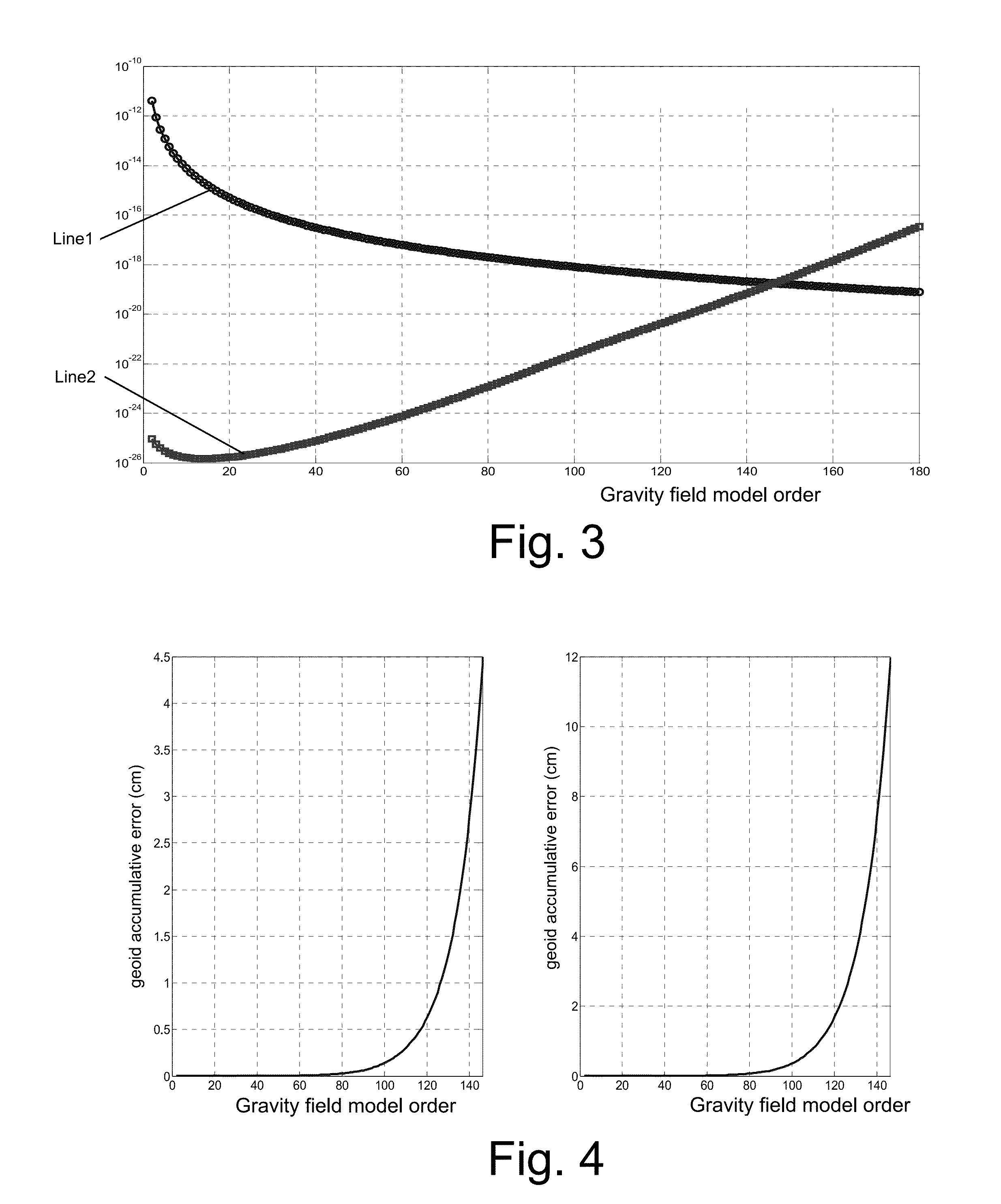 Method for parsing and calculating performance of satellite gravity field measurement by low-to-low satellite-to-satellite tracking