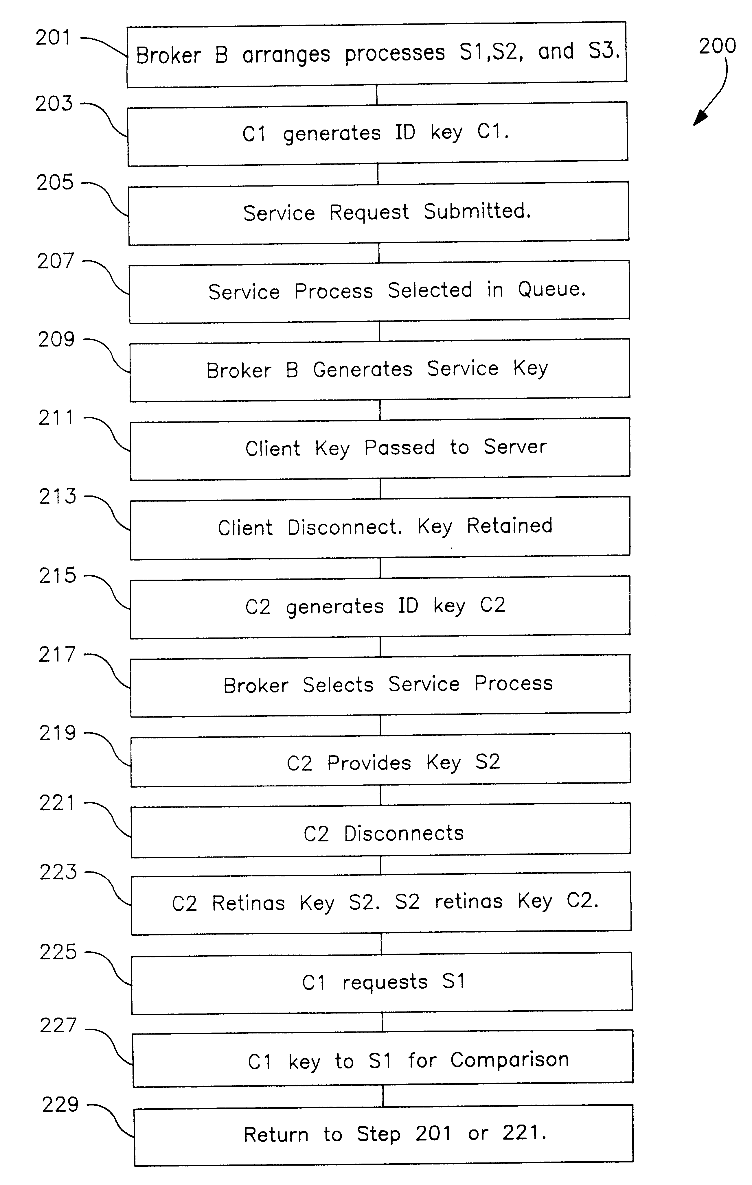 Concurrent server and method of operation having client-server affinity using exchanged client and server keys