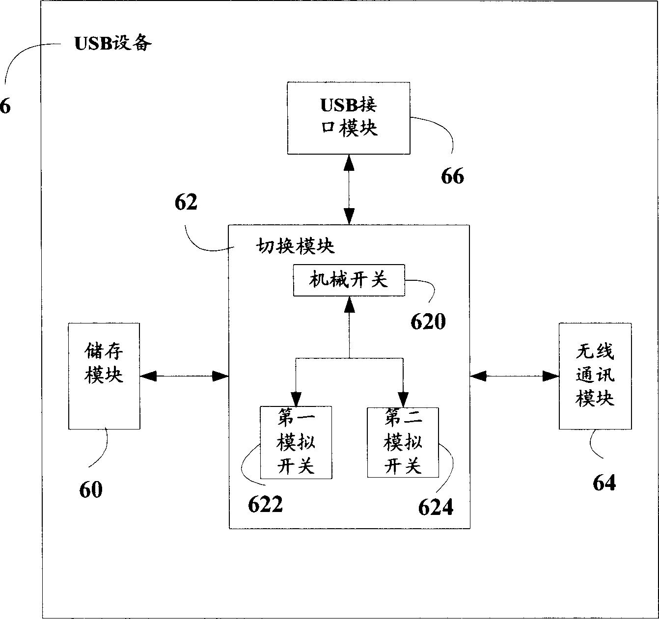 USB equipment and switching method thereof