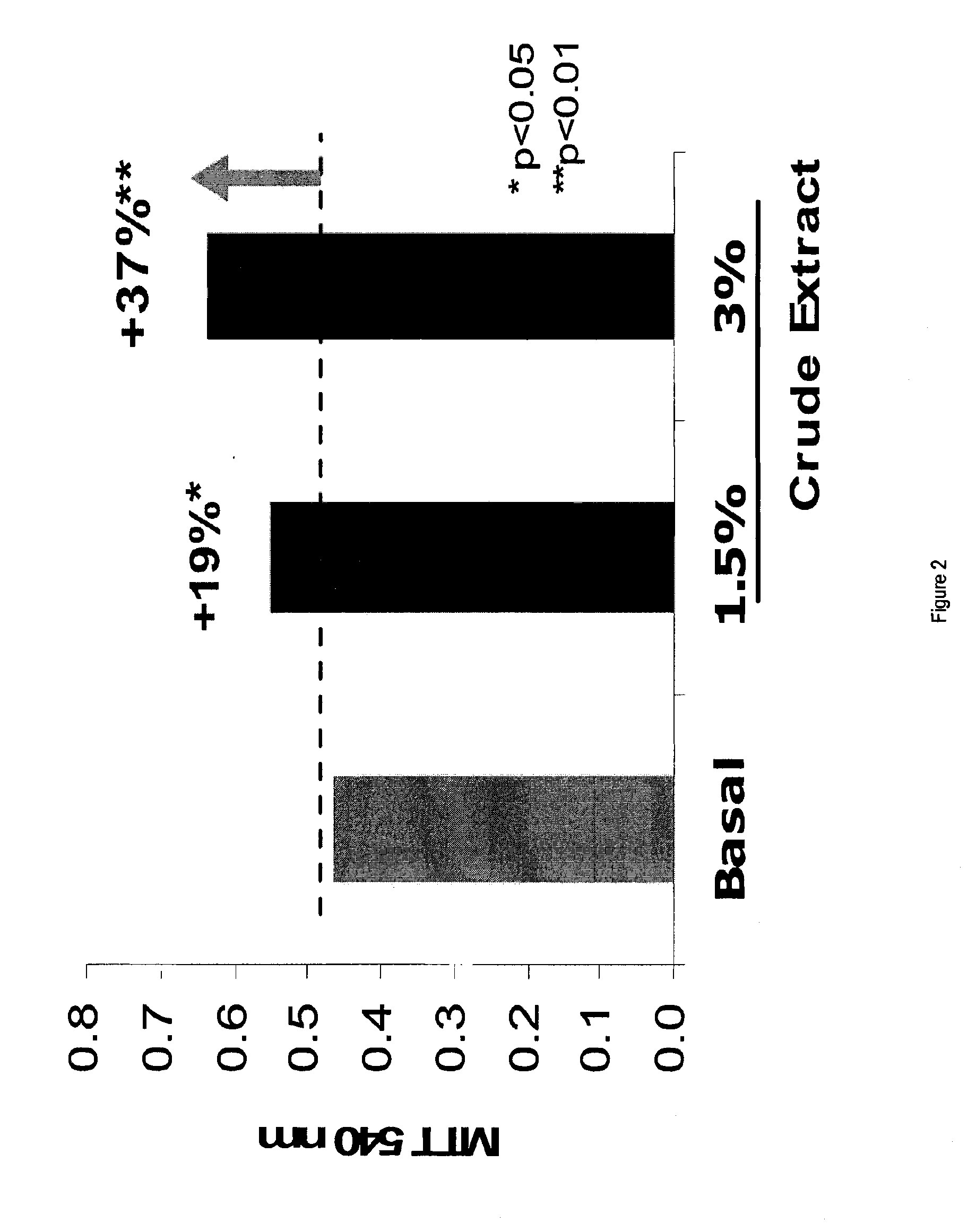 Use of skin care compositions comprising laminariacea extract for treatment of skin aging signs