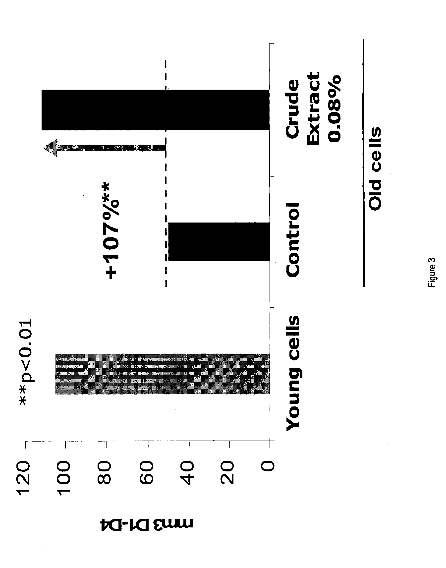 Use of skin care compositions comprising laminariacea extract for treatment of skin aging signs