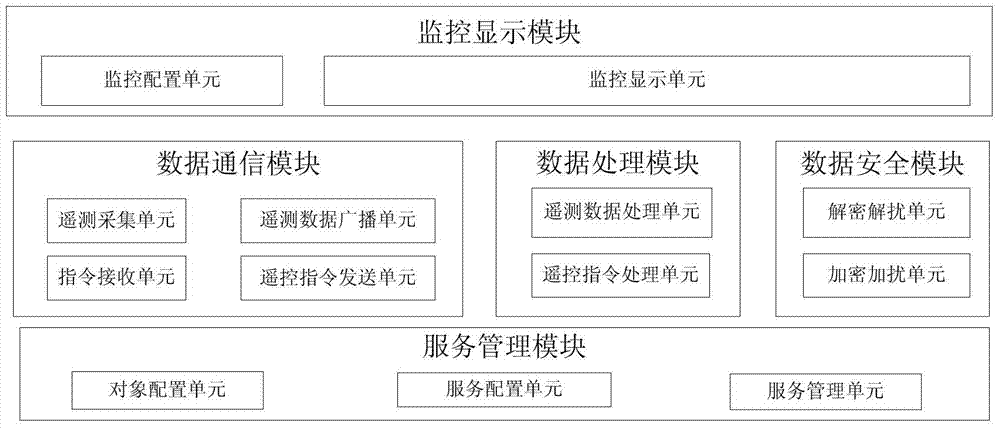 Mini-satellite test remote measurement and remote control monitoring system based on service-oriented architecture and method thereof
