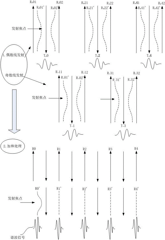 Multi-beam pulse inversion imaging method and system