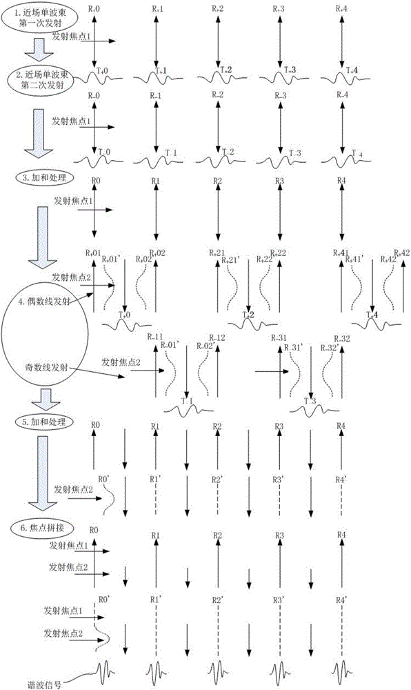 Multi-beam pulse inversion imaging method and system