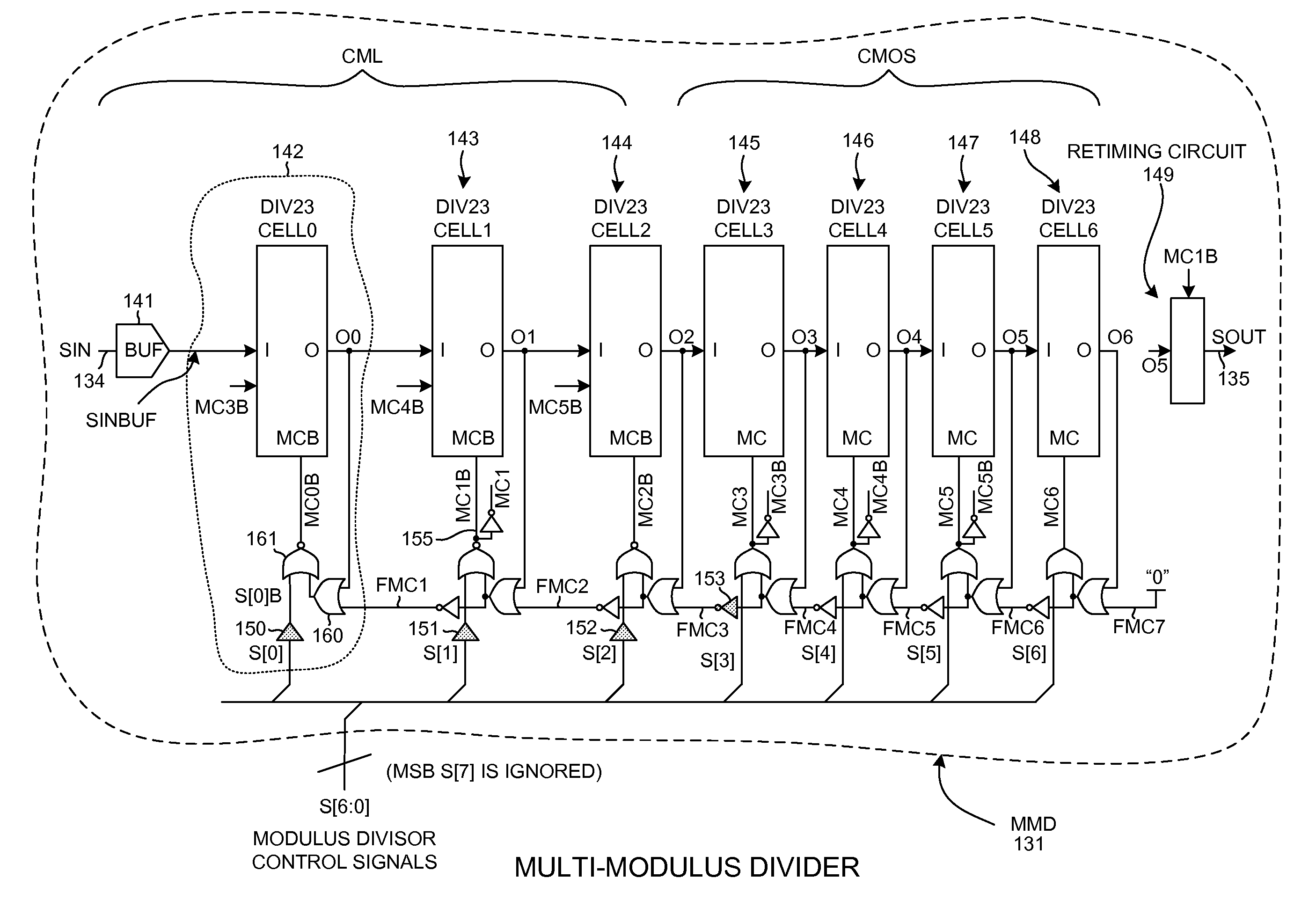 Multi-modulus divider retiming circuit