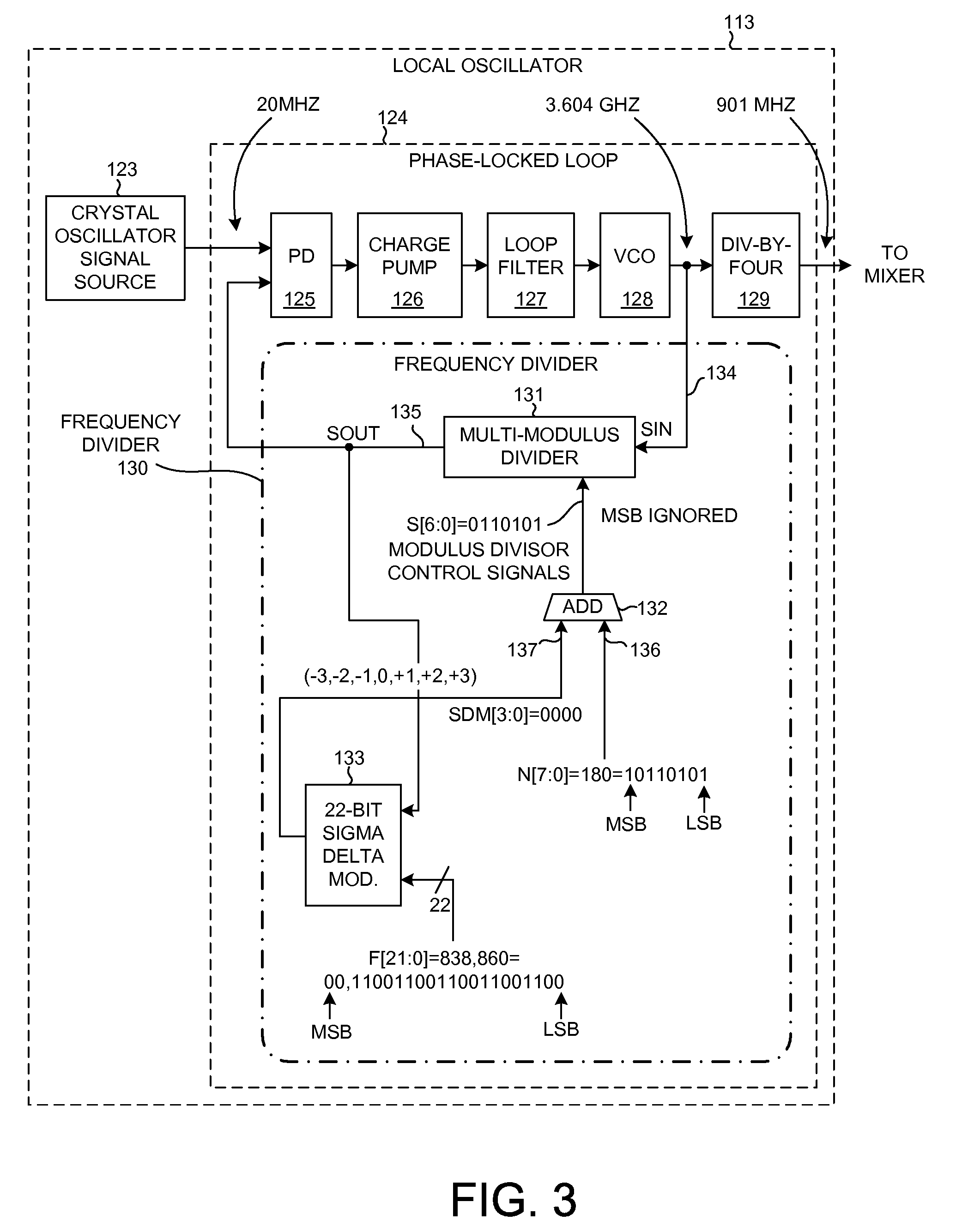 Multi-modulus divider retiming circuit