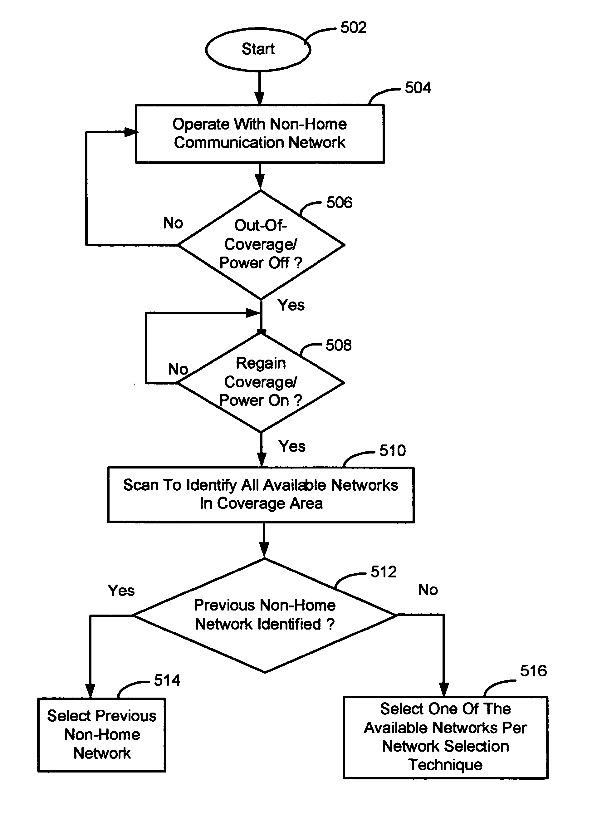 Network selection methods and apparatus with home network prioritization after network signal recovery or power-on