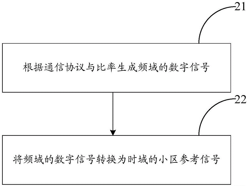 Method and device for realizing transmission of cell reference signal for base station, and base station