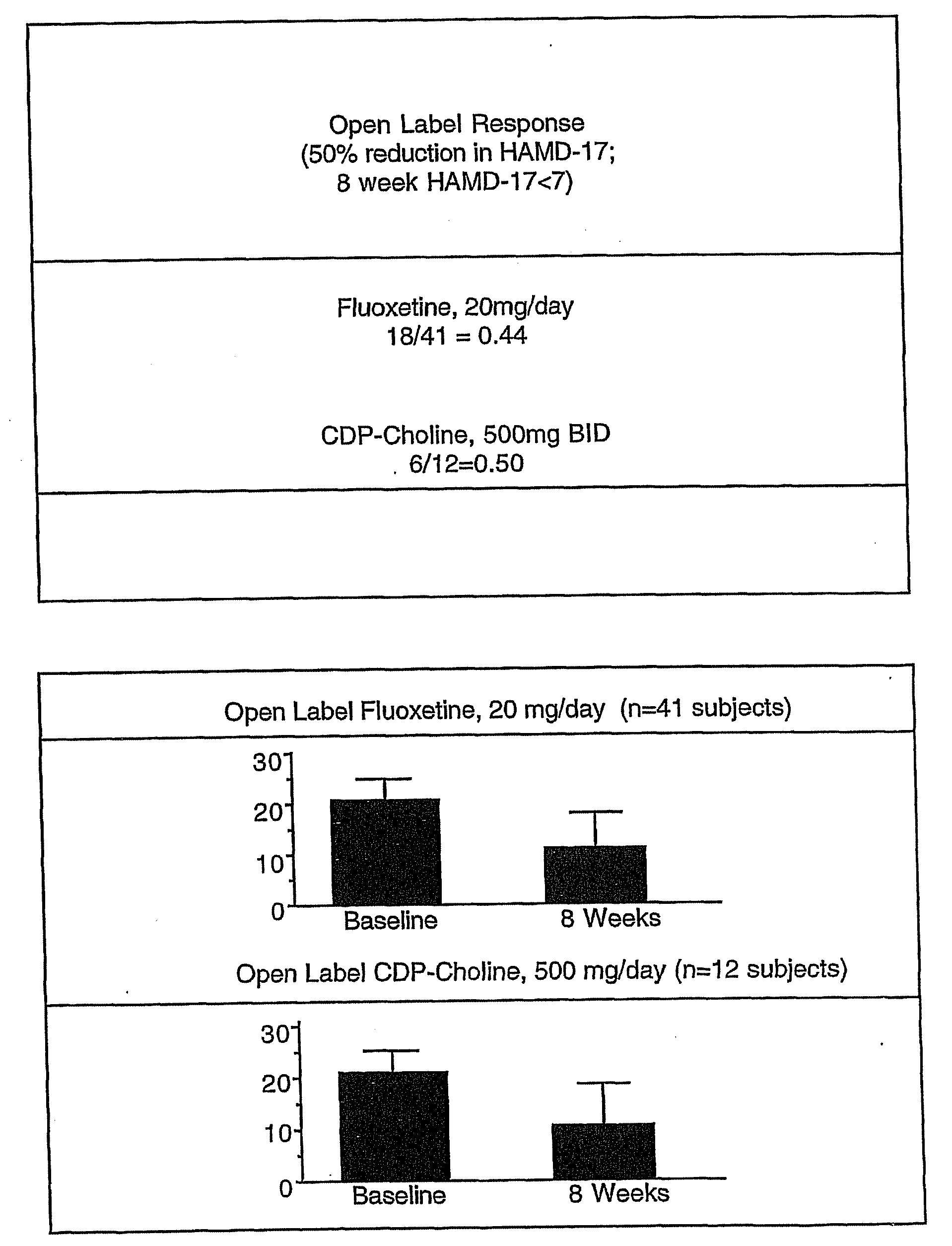 Compounds for the treatment of psychiatric or substance abuse disorders