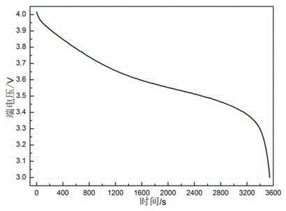 A thermal simulation analysis method for lithium-ion battery with multi-layer sheet structure