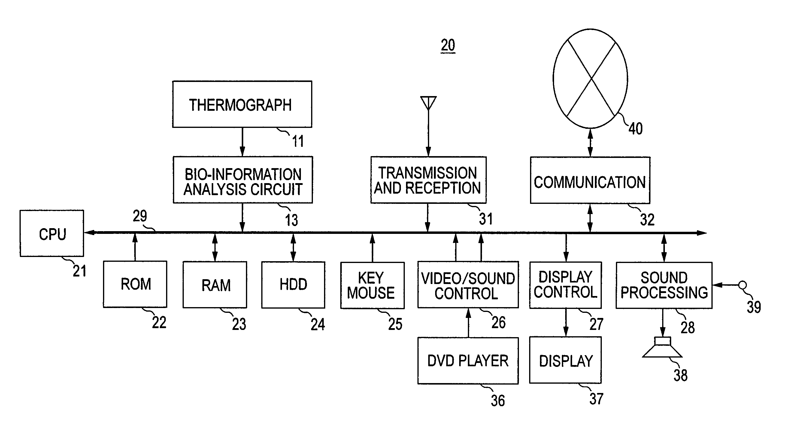 Method and apparatus for processing bio-information