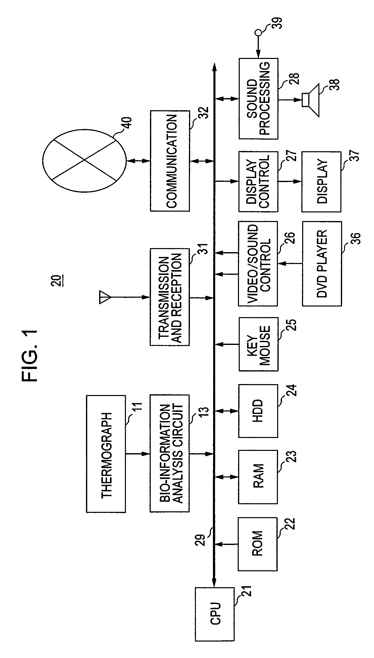 Method and apparatus for processing bio-information