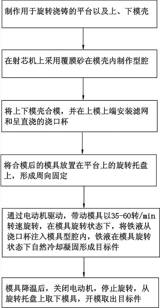 Precision casting method for casting-channel-free rotational molding of automotive engine flywheel