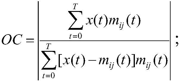 A Fiber Optic Gyroscope Vibration Signal Analysis Method Based on Improved LMD