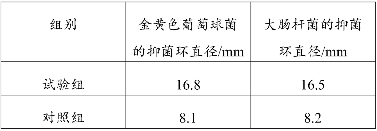 Preparation method of hamamelis virginiana extract and application thereof in acne removing cosmetics