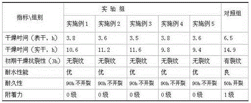 Interior floor paint for building and preparation method of interior floor paint