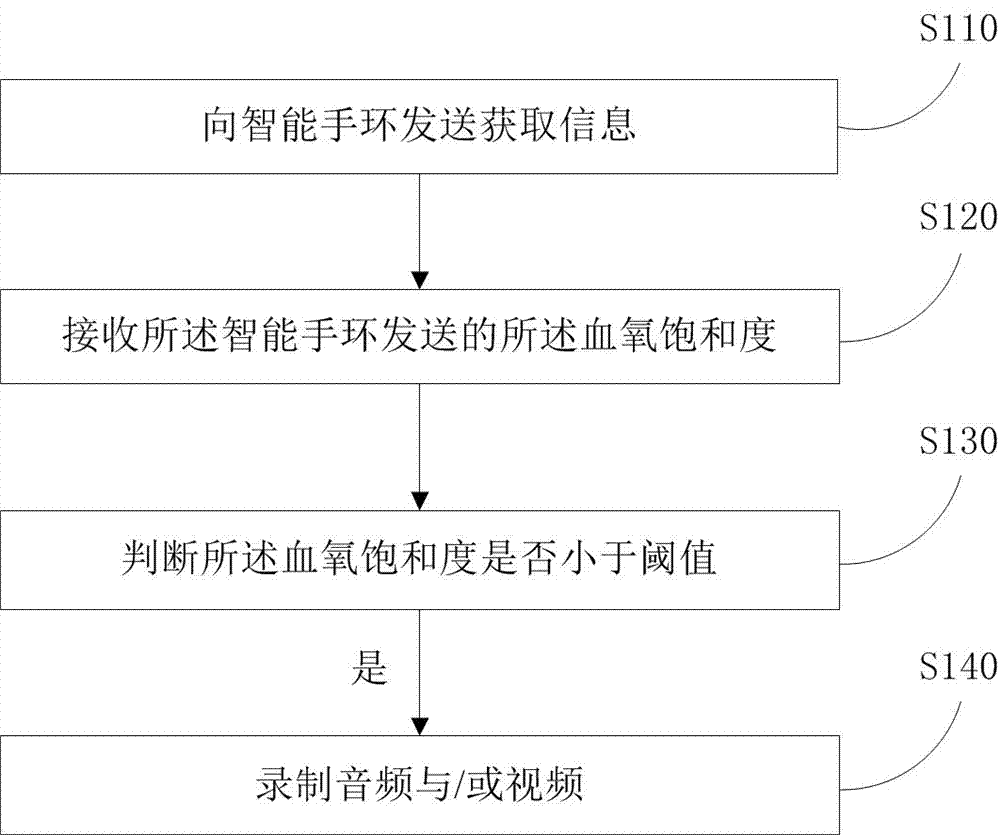 Intelligent learning method, device, terminal and system