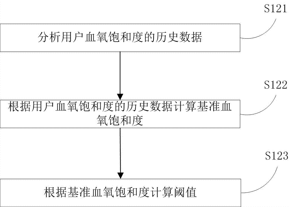 Intelligent learning method, device, terminal and system