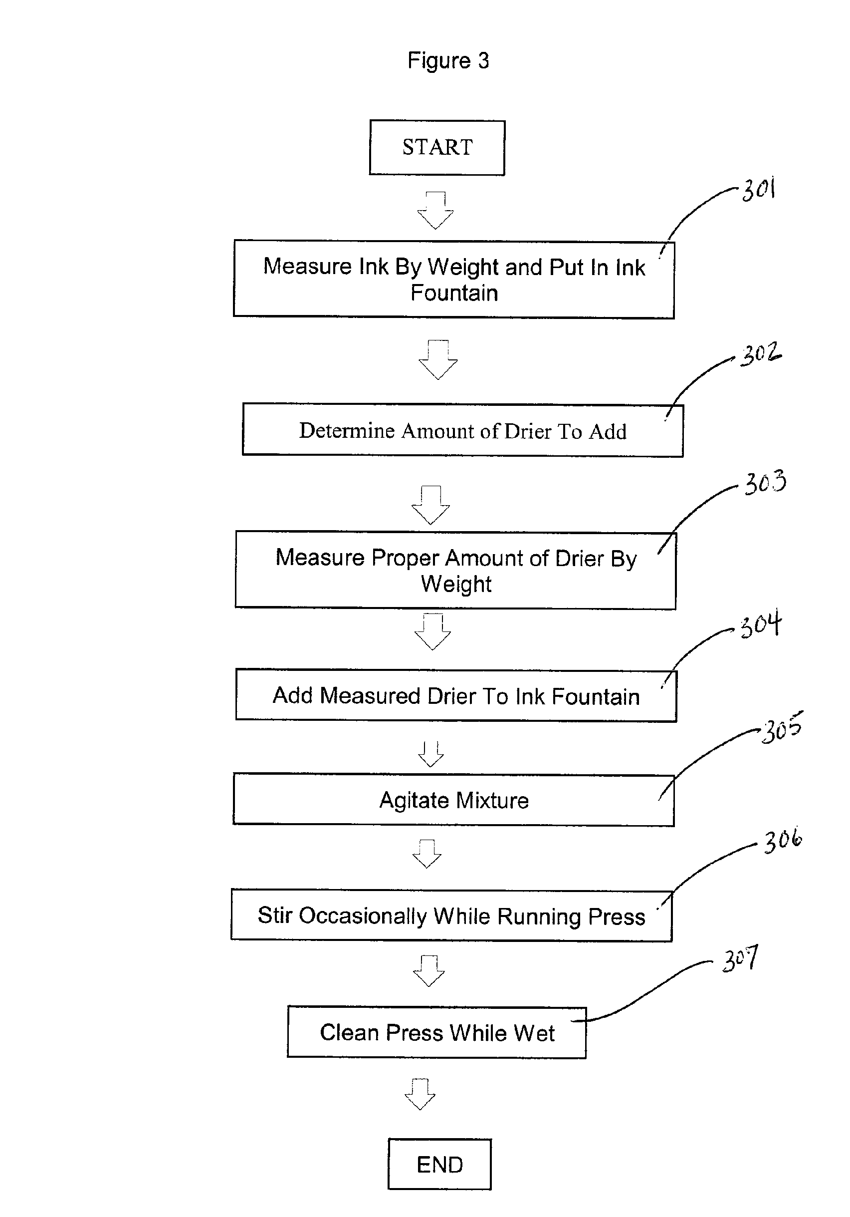 Drying enhancement additive and method of using same