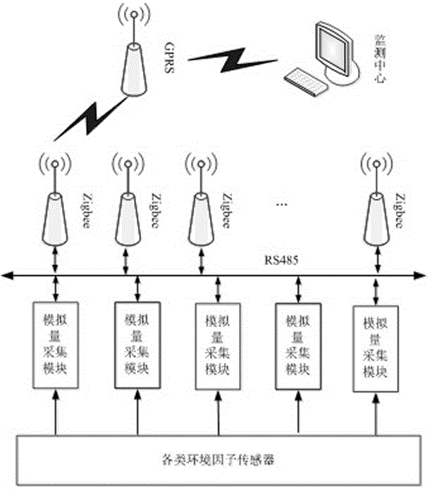 Remote monitoring wireless communication implementation method of fruit-bearing forest environment on the basis of Internet of Things
