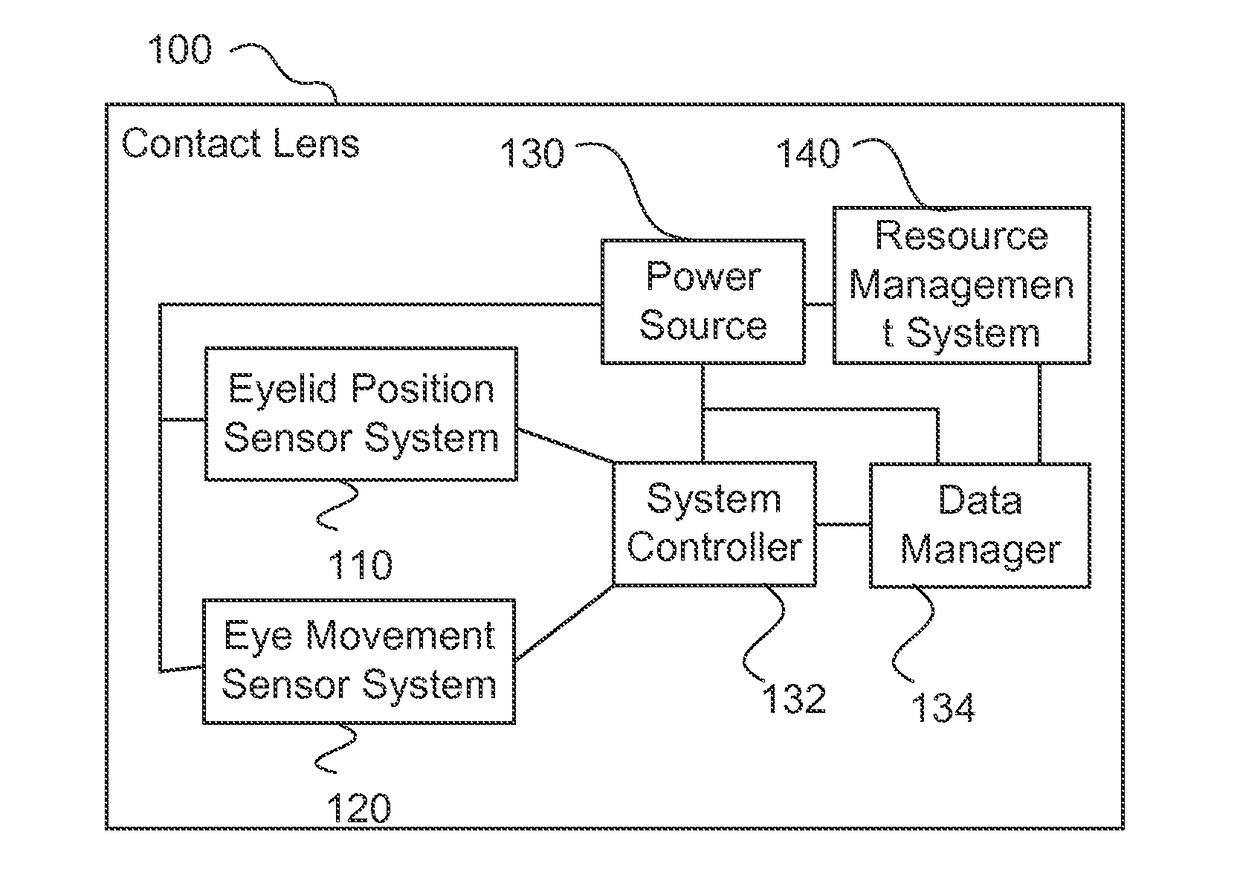 Electronic ophthalmic lens with sleep monitoring