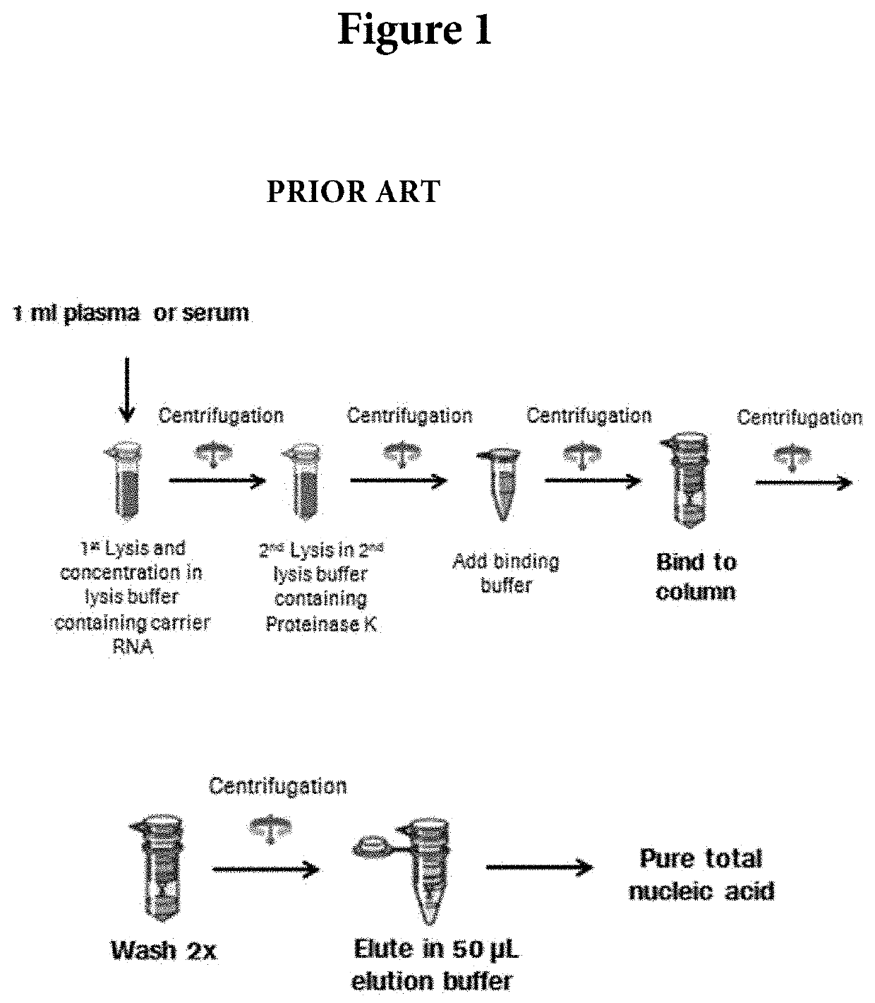 Method of isolating nucleic acids for long sequencing reads