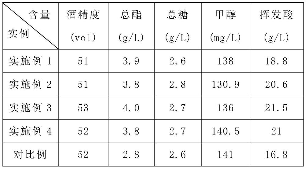 Gordon euryale seed wine and preparation method thereof