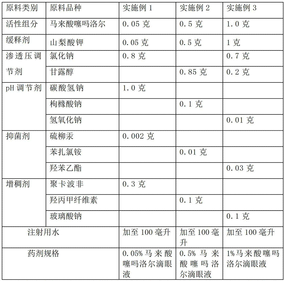 Ophthalmologic intraocular pressure reduction drug for external use