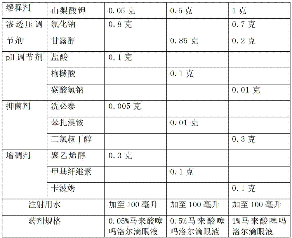 Ophthalmologic intraocular pressure reduction drug for external use