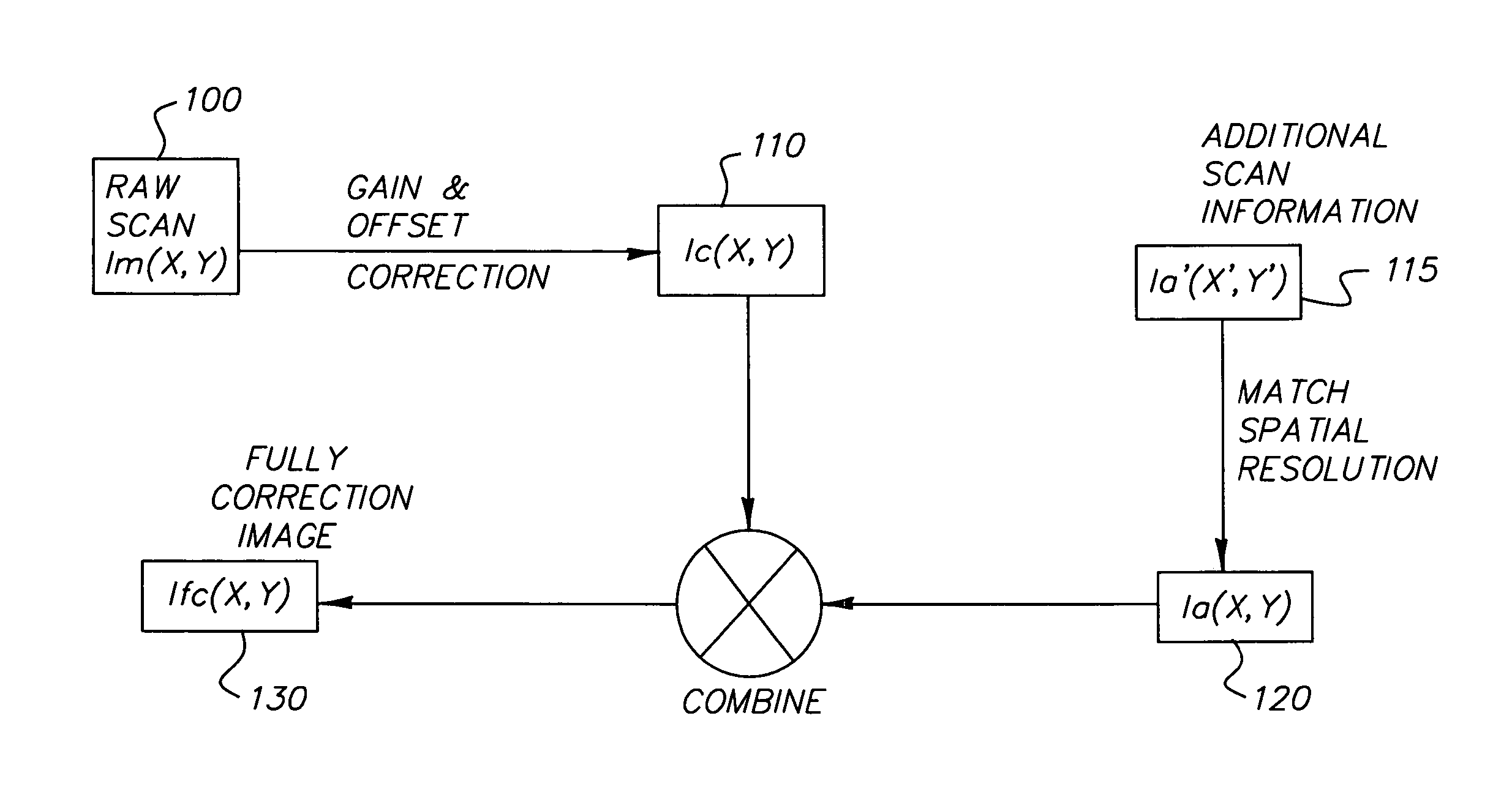 Calibration arrangement for a scanner