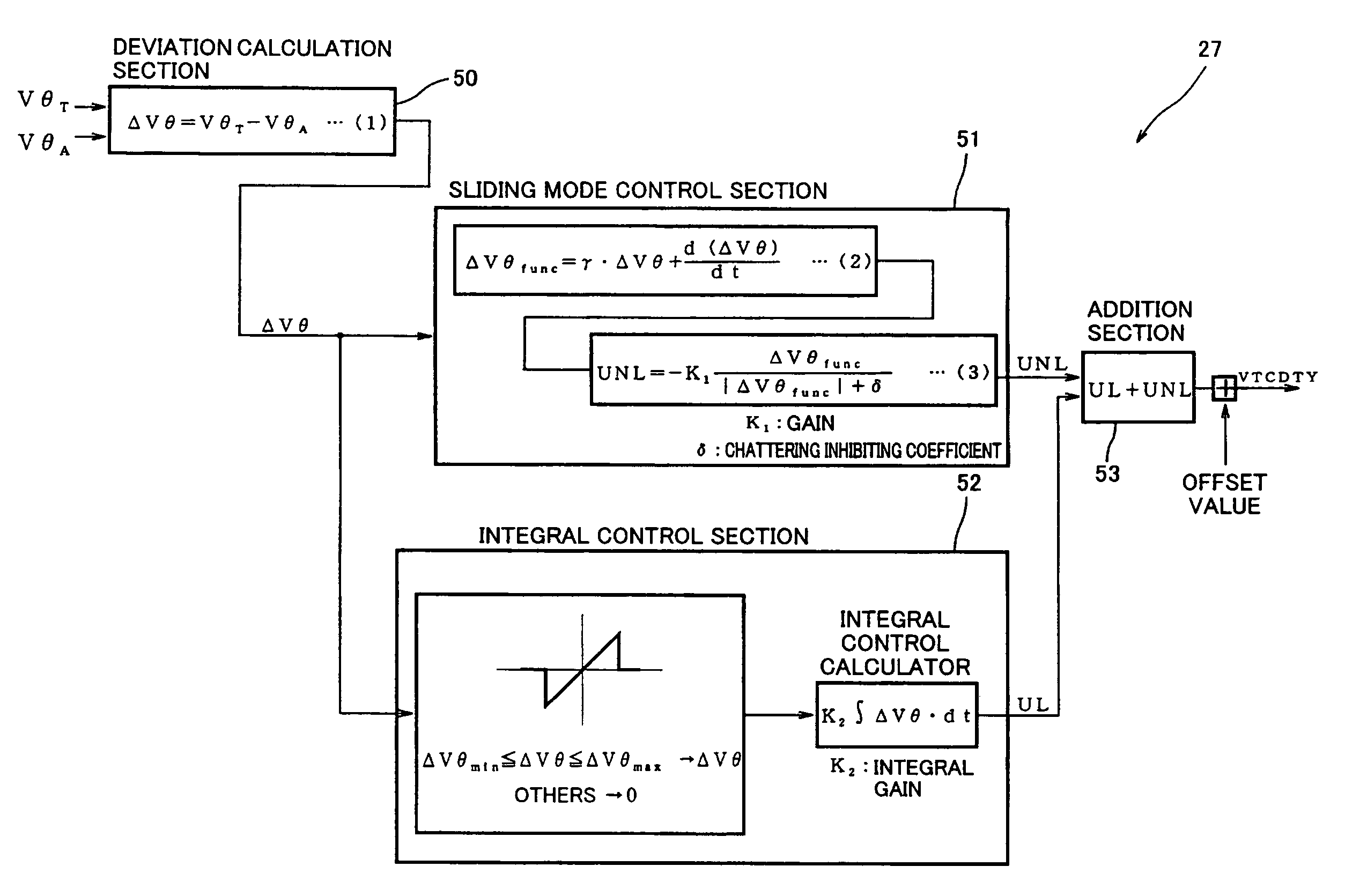 Method of controlling variable valve timing system, controller, and motorcycle including controller