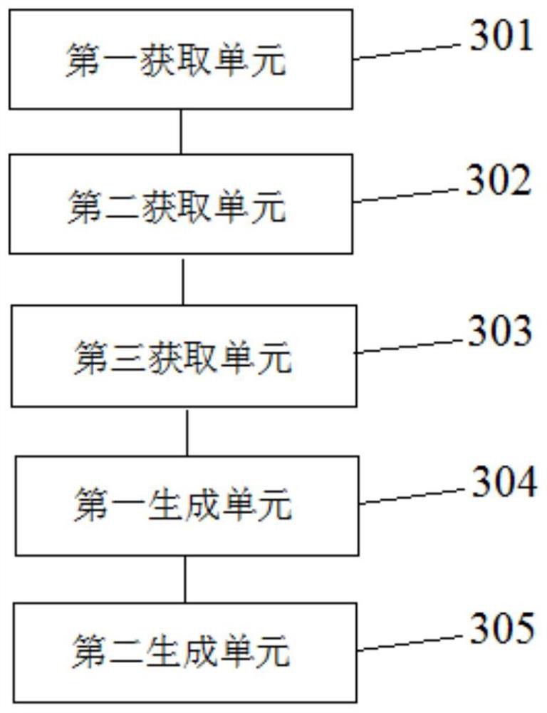 A method, device and platform for intelligently generating substation operation tickets