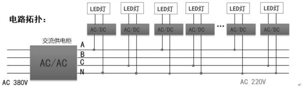 Direct-current power supply cabinet