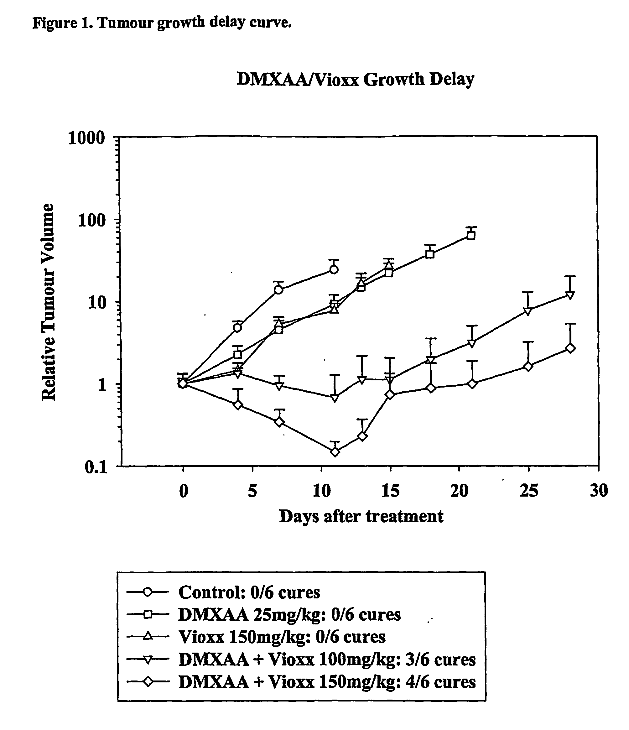 Anti cancer combinations comprising a cox-2 inhibitor