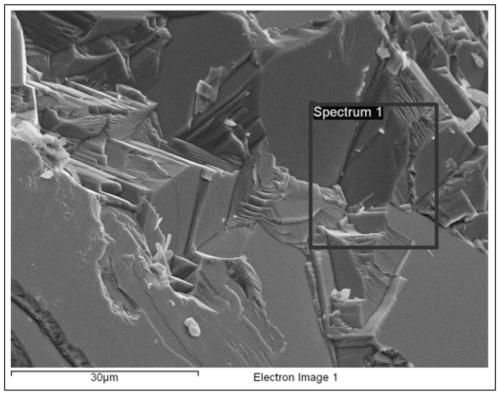 High-temperature purification method of zinc selenide raw material