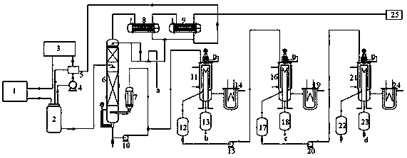 Device and process for treating waste mineral oil