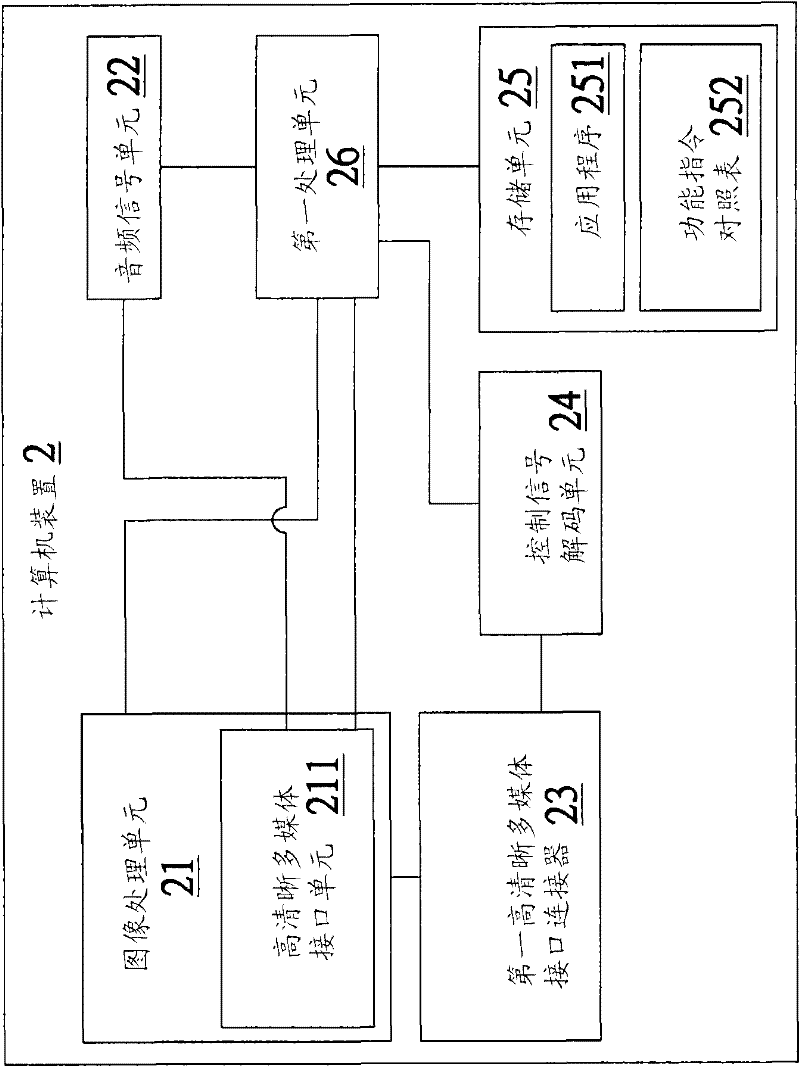 Computer device, digital electronic system and control method thereof