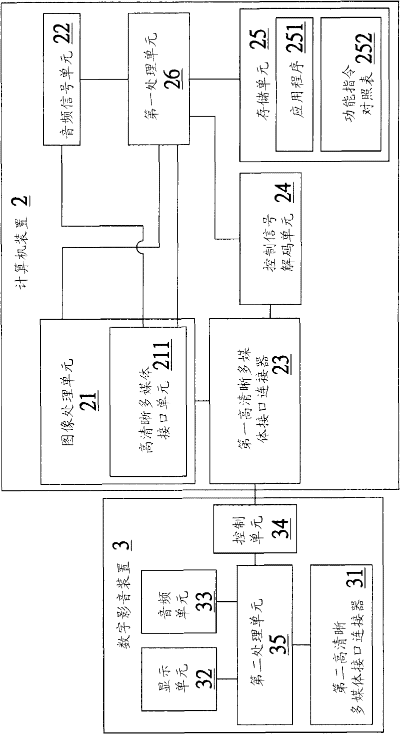Computer device, digital electronic system and control method thereof