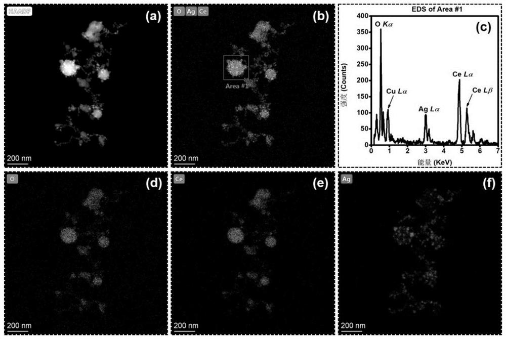 Method for preparing cerium oxide nano-enzyme based on laser liquid phase irradiation and application of cerium oxide nano-enzyme