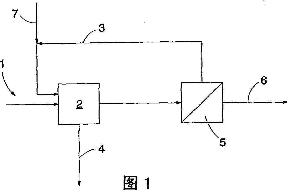 Method and apparatu sfor recovering fibres from white water of paper mill