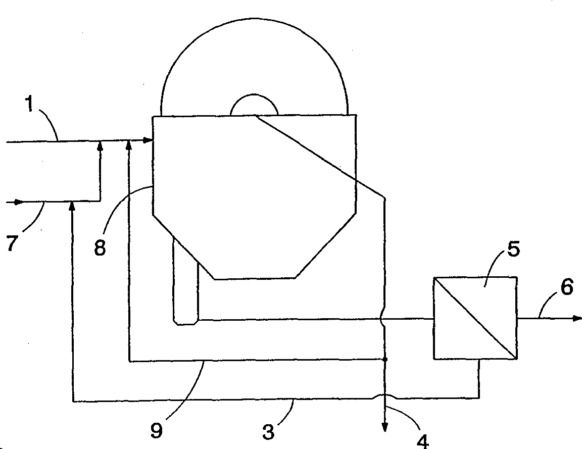 Method and apparatu sfor recovering fibres from white water of paper mill