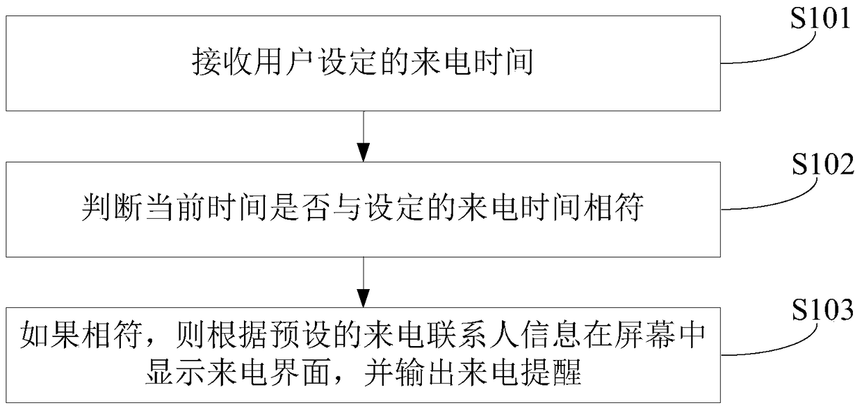 Terminal reminder method and device