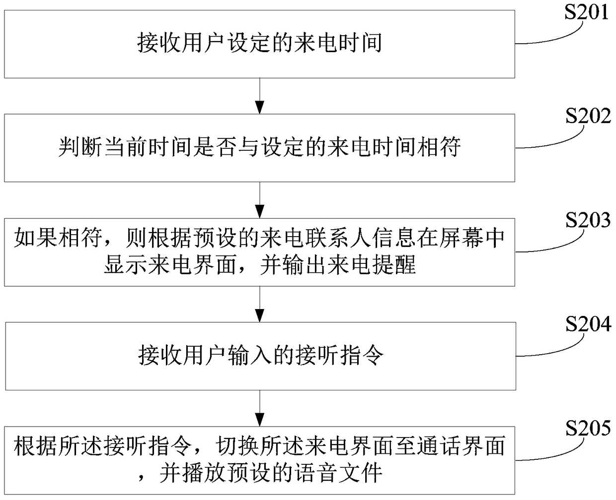 Terminal reminder method and device