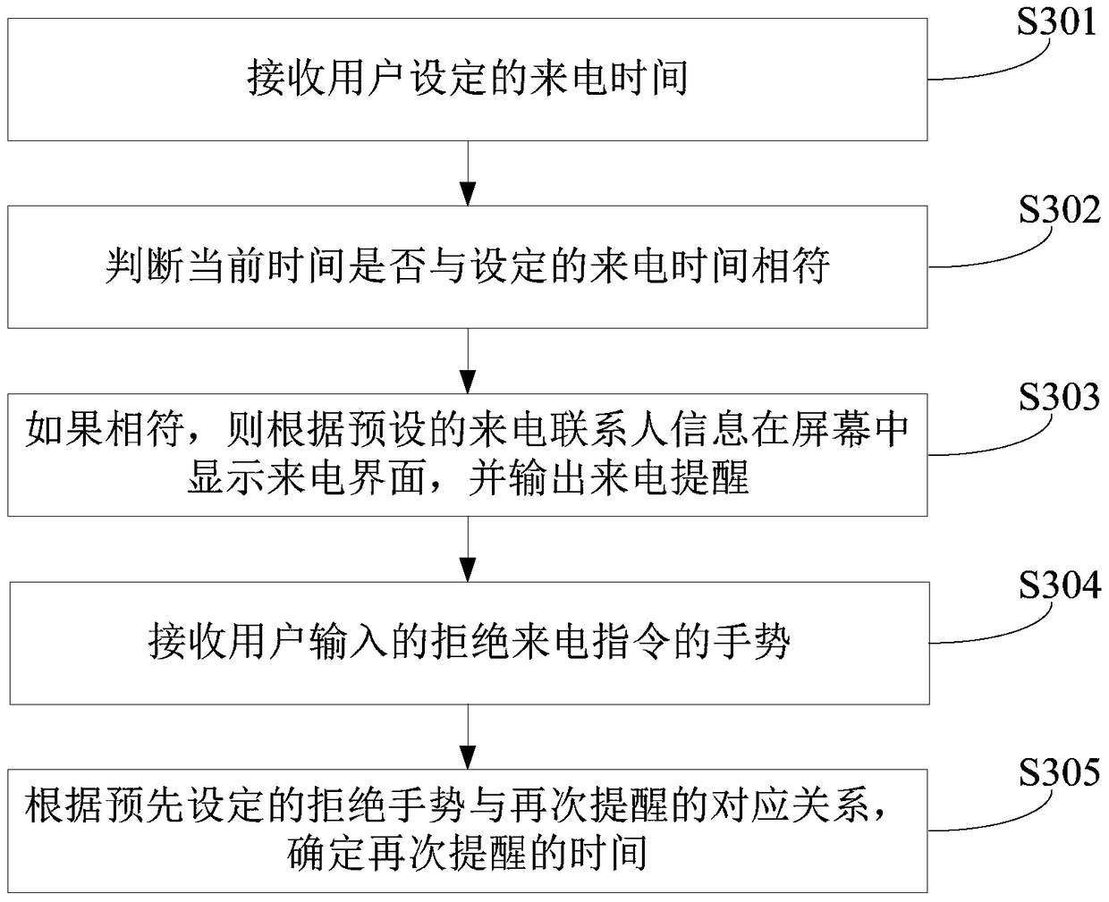 Terminal reminder method and device