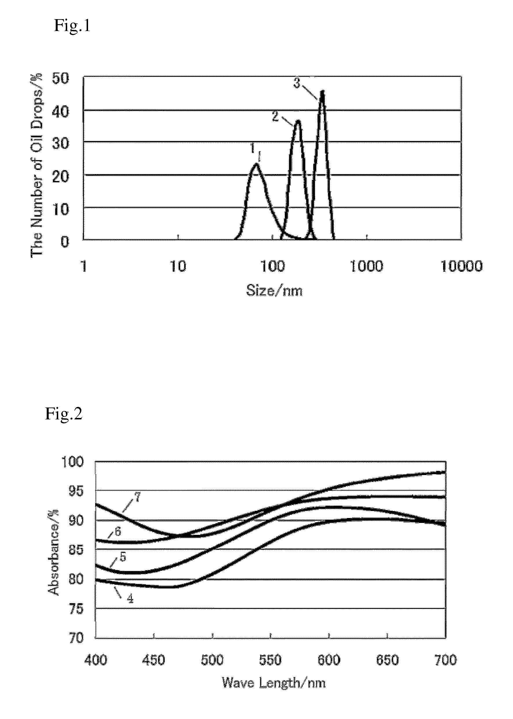 Polymerization fluid, method for producing the polymerization fluid, transparent film and transparent electrode made from the polymerization fluid